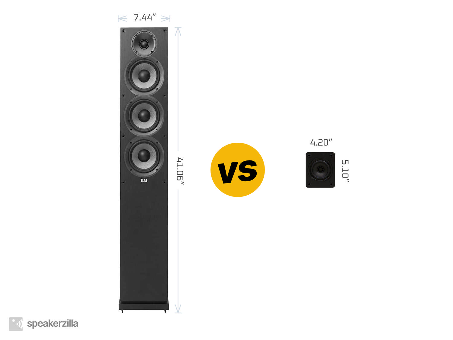 ELAC Debut F5.2 Tower Speaker vs. Micca COVO-S Compact 2-Way Bookshelf Speakers