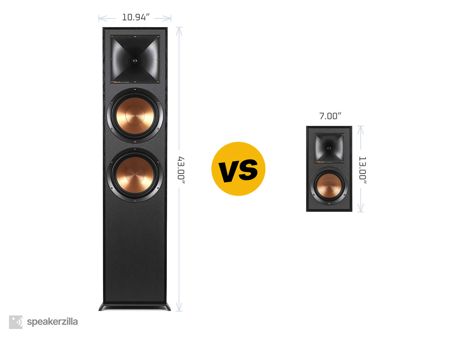 Klipsch Reference R-820F Tower Speakers vs. Klipsch Reference R-51M Bookshelf Speakers