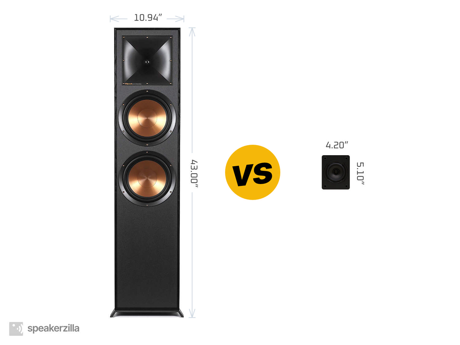 Klipsch Reference R-820F Tower Speakers vs. Micca COVO-S Compact 2-Way Bookshelf Speakers