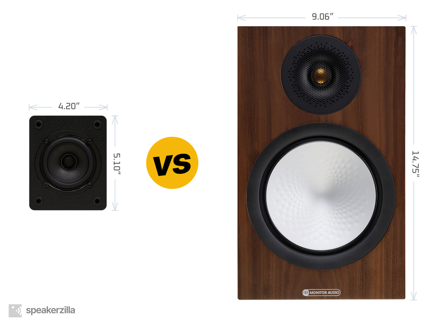 Micca COVO-S Compact 2-Way Bookshelf Speakers vs. Monitor Audio Silver 100 7G Bookshelf Speakers