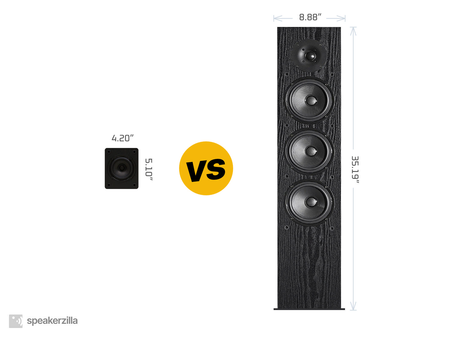 Micca COVO-S Compact 2-Way Bookshelf Speakers vs. Pioneer SP-FS52 Tower Speakers